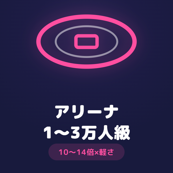 アリーナライブ向け双眼鏡の選び方(10〜14倍×軽さ)