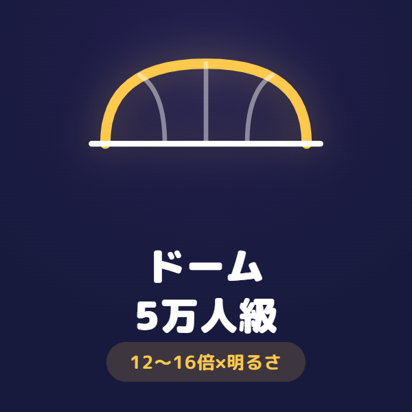 ドーム公演向け双眼鏡の選び方(12〜16倍×明るさ)
